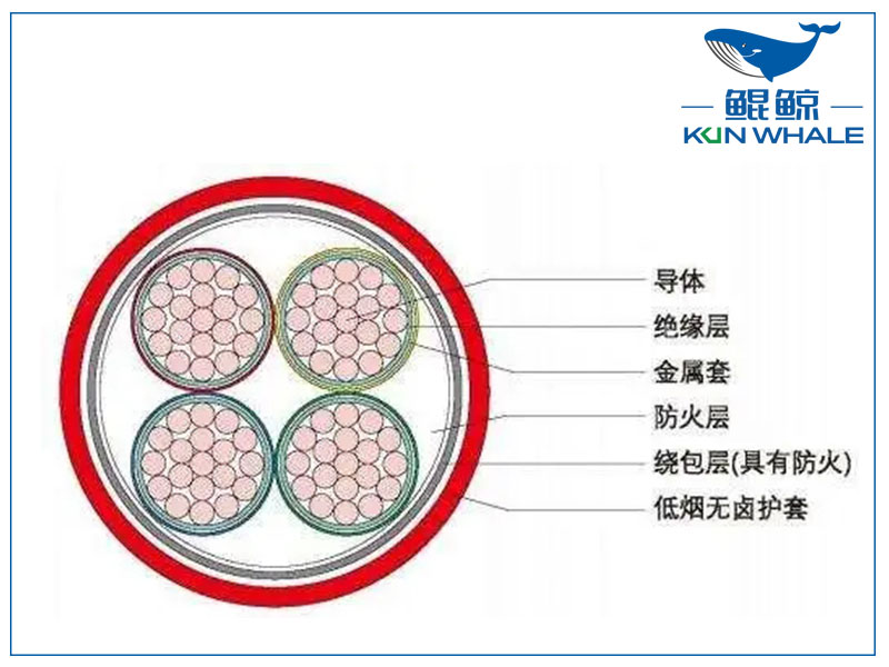 河南電纜廠BTLY隔離型無機礦物絕緣耐火電纜！柔軟性好！