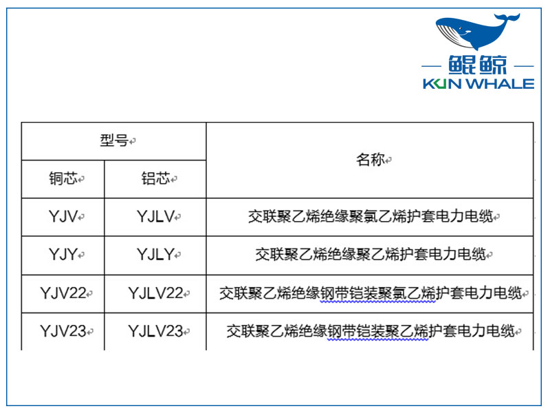 鄭州電纜廠淺談yjv電力電纜主要參數(shù)是什么？