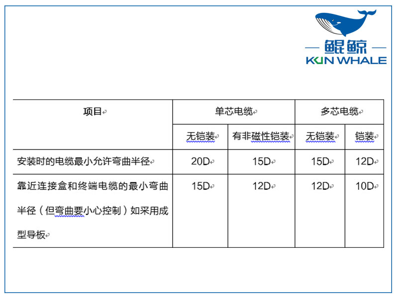 鄭州電纜廠淺談yjv電力電纜主要參數(shù)是什么？