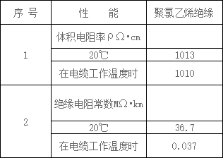 阻燃電力電纜的電阻性能