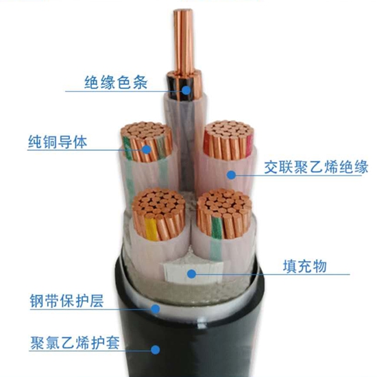 鋼帶鎧裝電纜結(jié)構(gòu)圖