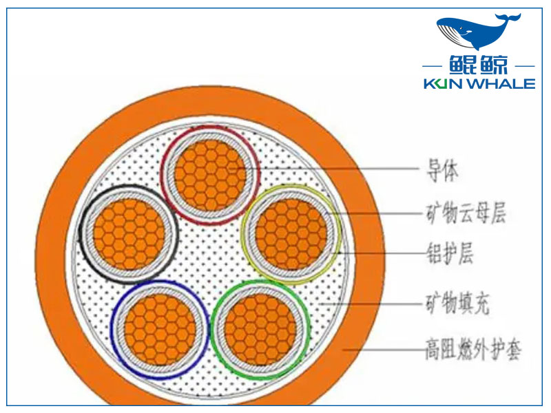 你知道NG-A防火電纜是什么電纜嗎？有什么優(yōu)勢？