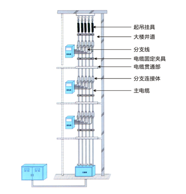 FZ-NG-A(FZ-BTLY)防火分支電纜附件及安裝示意圖2