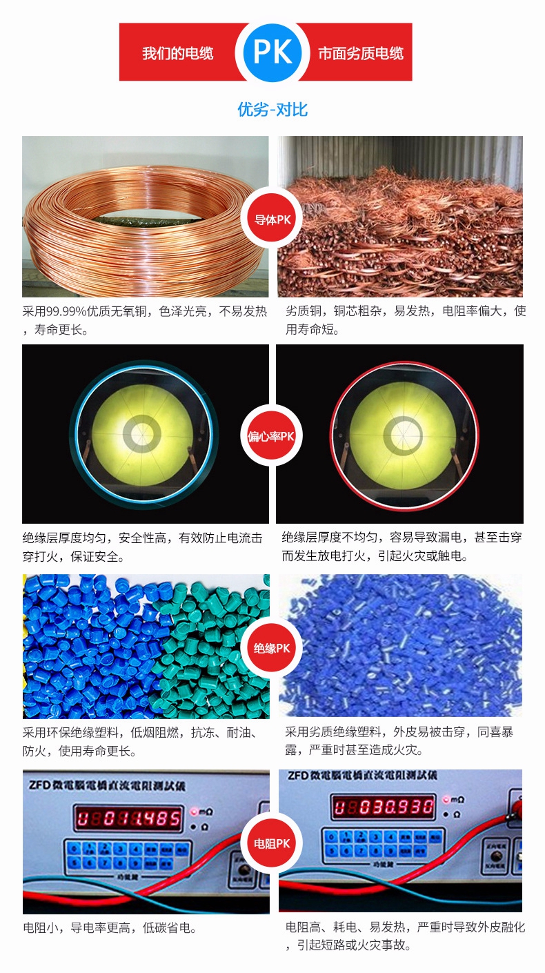 電力電纜品牌 電力電纜廠家直銷