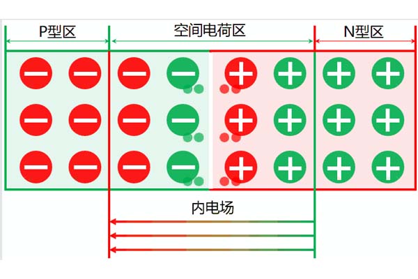 高壓電力電纜中空間電荷的來源及分類，這些你都知道嗎?