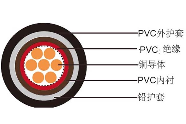 電線電纜平方數(shù)應(yīng)如何判斷是否達(dá)標(biāo)？