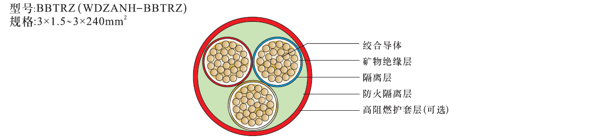 bbtrz電纜3芯柔性礦物質(zhì)電纜結(jié)構(gòu)圖